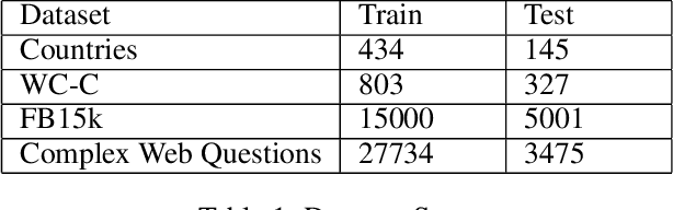 Figure 2 for Learning to Order Sub-questions for Complex Question Answering