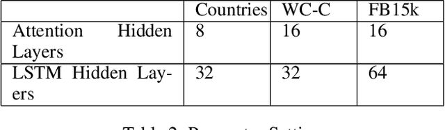 Figure 4 for Learning to Order Sub-questions for Complex Question Answering