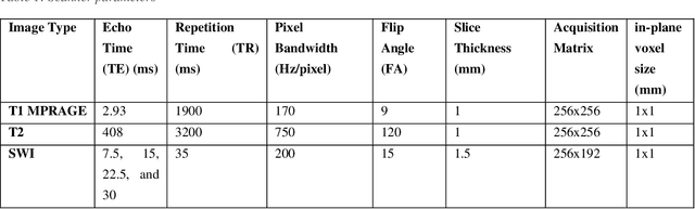 Figure 1 for DEEPMIR: A DEEP convolutional neural network for differential detection of cerebral Microbleeds and IRon deposits in MRI