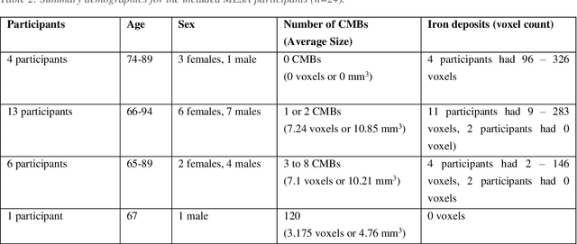 Figure 3 for DEEPMIR: A DEEP convolutional neural network for differential detection of cerebral Microbleeds and IRon deposits in MRI