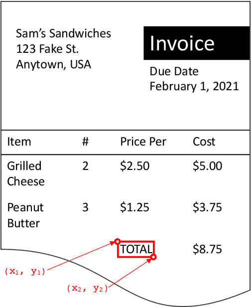 Figure 1 for Position Masking for Improved Layout-Aware Document Understanding
