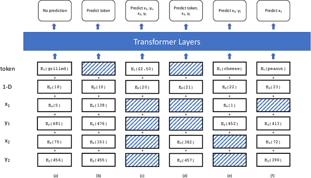 Figure 3 for Position Masking for Improved Layout-Aware Document Understanding