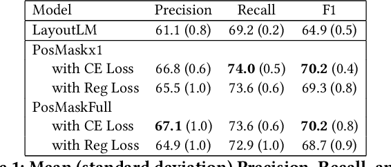 Figure 2 for Position Masking for Improved Layout-Aware Document Understanding