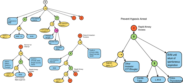 Figure 4 for Behavior Trees as a Representation for Medical Procedures