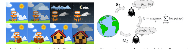 Figure 1 for SMiRL: Surprise Minimizing RL in Dynamic Environments