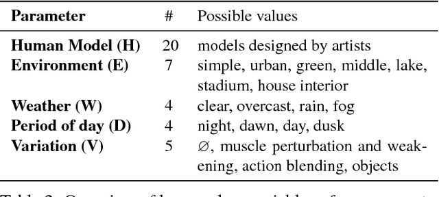 Figure 4 for Procedural Generation of Videos to Train Deep Action Recognition Networks