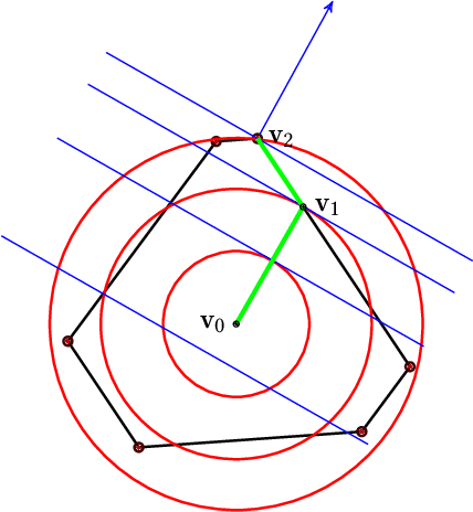 Figure 4 for Pareto-Optimal Fairness-Utility Amortizations in Rankings with a DBN Exposure Model