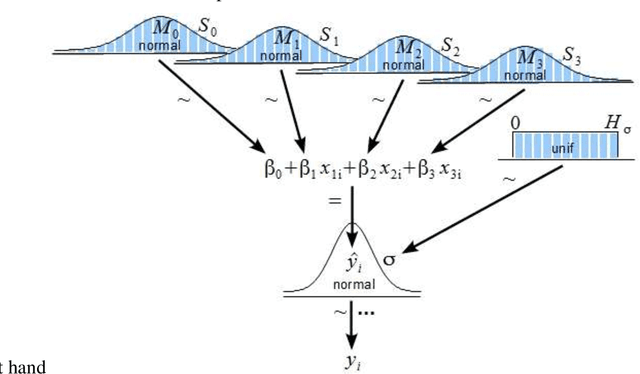 Figure 3 for Leak Detection in Natural Gas Pipeline Using Machine Learning Models