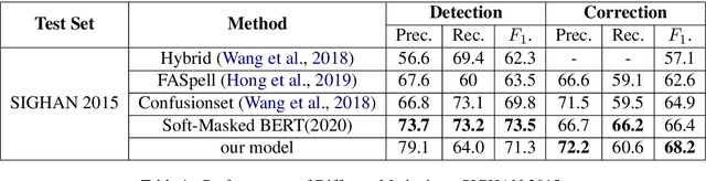 Figure 2 for An Alignment-Agnostic Model for Chinese Text Error Correction