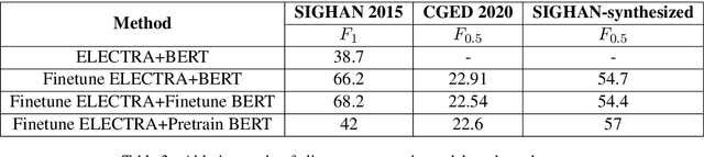 Figure 4 for An Alignment-Agnostic Model for Chinese Text Error Correction