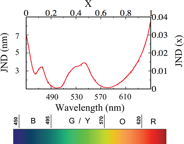 Figure 1 for Individual Biases, Cultural Evolution, and the Statistical Nature of Language Universals: The Case of Colour Naming Systems