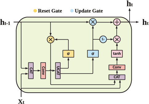 Figure 3 for Federated Variational Learning for Anomaly Detection in Multivariate Time Series