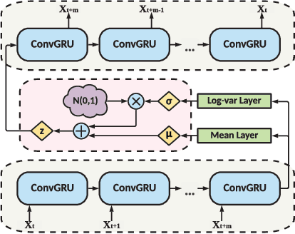 Figure 4 for Federated Variational Learning for Anomaly Detection in Multivariate Time Series