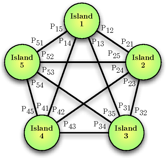Figure 3 for The Computing of Digital Ecosystems