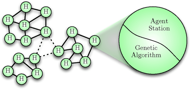 Figure 4 for The Computing of Digital Ecosystems