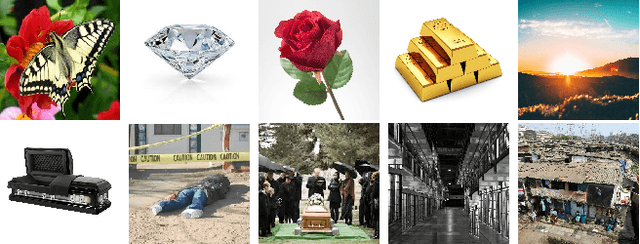 Figure 3 for A study on the distribution of social biases in self-supervised learning visual models