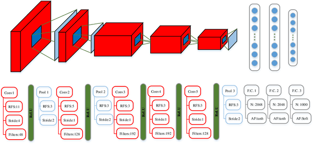 Figure 3 for Time-Frequency Analysis based Blind Modulation Classification for Multiple-Antenna Systems