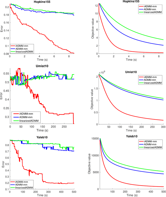 Figure 1 for A Framework of Inertial Alternating Direction Method of Multipliers for Non-Convex Non-Smooth Optimization
