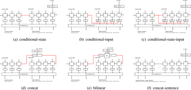 Figure 1 for An Empirical Evaluation of various Deep Learning Architectures for Bi-Sequence Classification Tasks