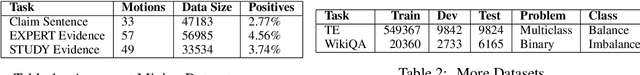 Figure 3 for An Empirical Evaluation of various Deep Learning Architectures for Bi-Sequence Classification Tasks