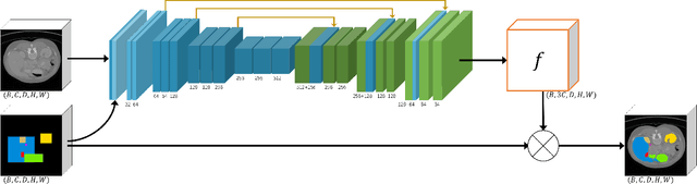 Figure 1 for Topology-Preserving Segmentation Network