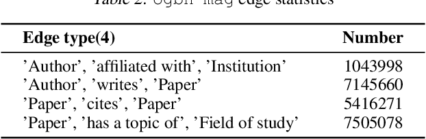 Figure 4 for R-GSN: The Relation-based Graph Similar Network for Heterogeneous Graph