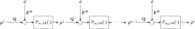 Figure 2 for Deep Learning for Passive Synthetic Aperture Radar