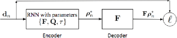 Figure 3 for Deep Learning for Passive Synthetic Aperture Radar