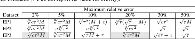 Figure 1 for Globally Optimal Symbolic Regression