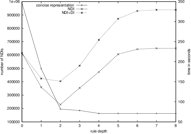 Figure 4 for Mining All Non-Derivable Frequent Itemsets
