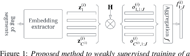 Figure 1 for Training Speaker Embedding Extractors Using Multi-Speaker Audio with Unknown Speaker Boundaries