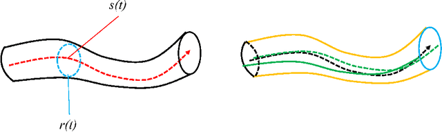 Figure 3 for Interactive 3D Character Modeling from 2D Orthogonal Drawings with Annotations