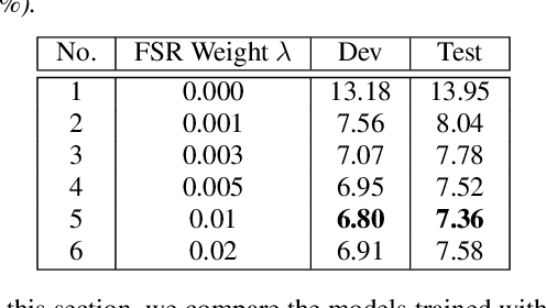 Figure 2 for FSR: Accelerating the Inference Process of Transducer-Based Models by Applying Fast-Skip Regularization