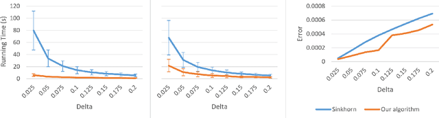Figure 3 for A Graph Theoretic Additive Approximation of Optimal Transport