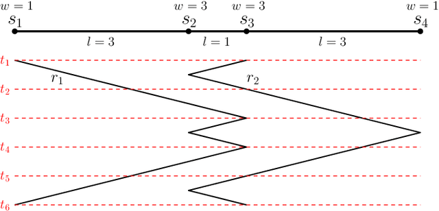 Figure 3 for Approximation Algorithms for Multi-Robot Patrol-Scheduling with Min-Max Latency