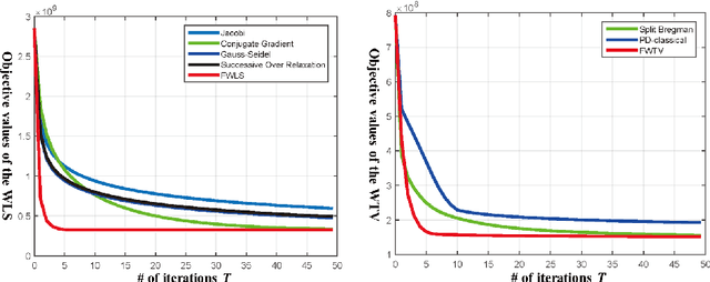 Figure 3 for Efficient Splitting-based Method for Global Image Smoothing