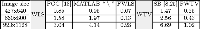 Figure 2 for Efficient Splitting-based Method for Global Image Smoothing