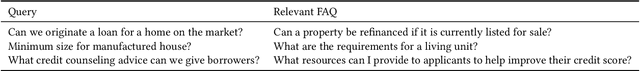 Figure 3 for Towards Semantic Search for Community Question Answering for Mortgage Officers