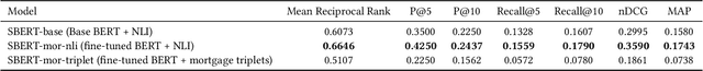 Figure 4 for Towards Semantic Search for Community Question Answering for Mortgage Officers