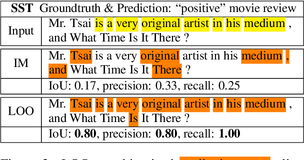 Figure 3 for Double Trouble: How to not explain a text classifier's decisions using counterfactuals synthesized by masked language models?