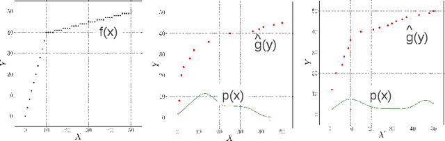 Figure 3 for Justifying Information-Geometric Causal Inference