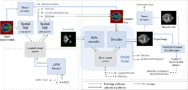 Figure 1 for Can segmentation models be trained with fully synthetically generated data?