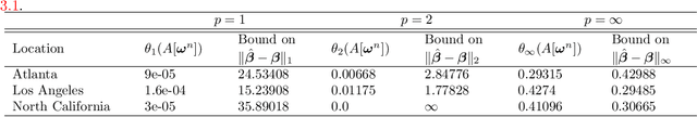 Figure 4 for Solar Radiation Anomaly Events Modeling Using Spatial-Temporal Mutually Interactive Processes