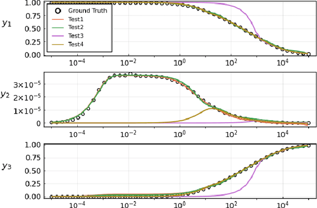 Figure 2 for Stiff Neural Ordinary Differential Equations