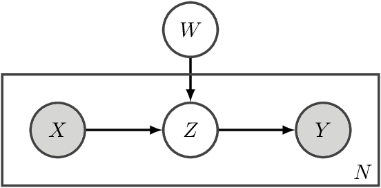 Figure 1 for Learning from Indirect Observations