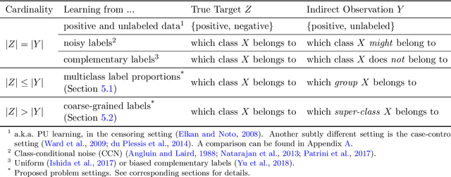 Figure 2 for Learning from Indirect Observations