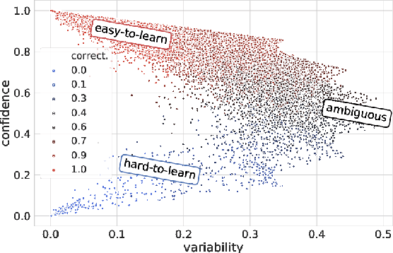 Figure 1 for Generalization in NLI: Ways To Go Beyond Simple Heuristics