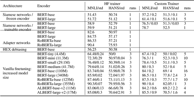 Figure 2 for Generalization in NLI: Ways To Go Beyond Simple Heuristics