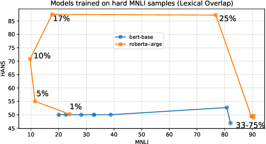 Figure 3 for Generalization in NLI: Ways To Go Beyond Simple Heuristics