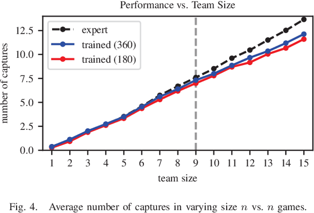 Figure 4 for Decentralization of Multiagent Policies by Learning What to Communicate